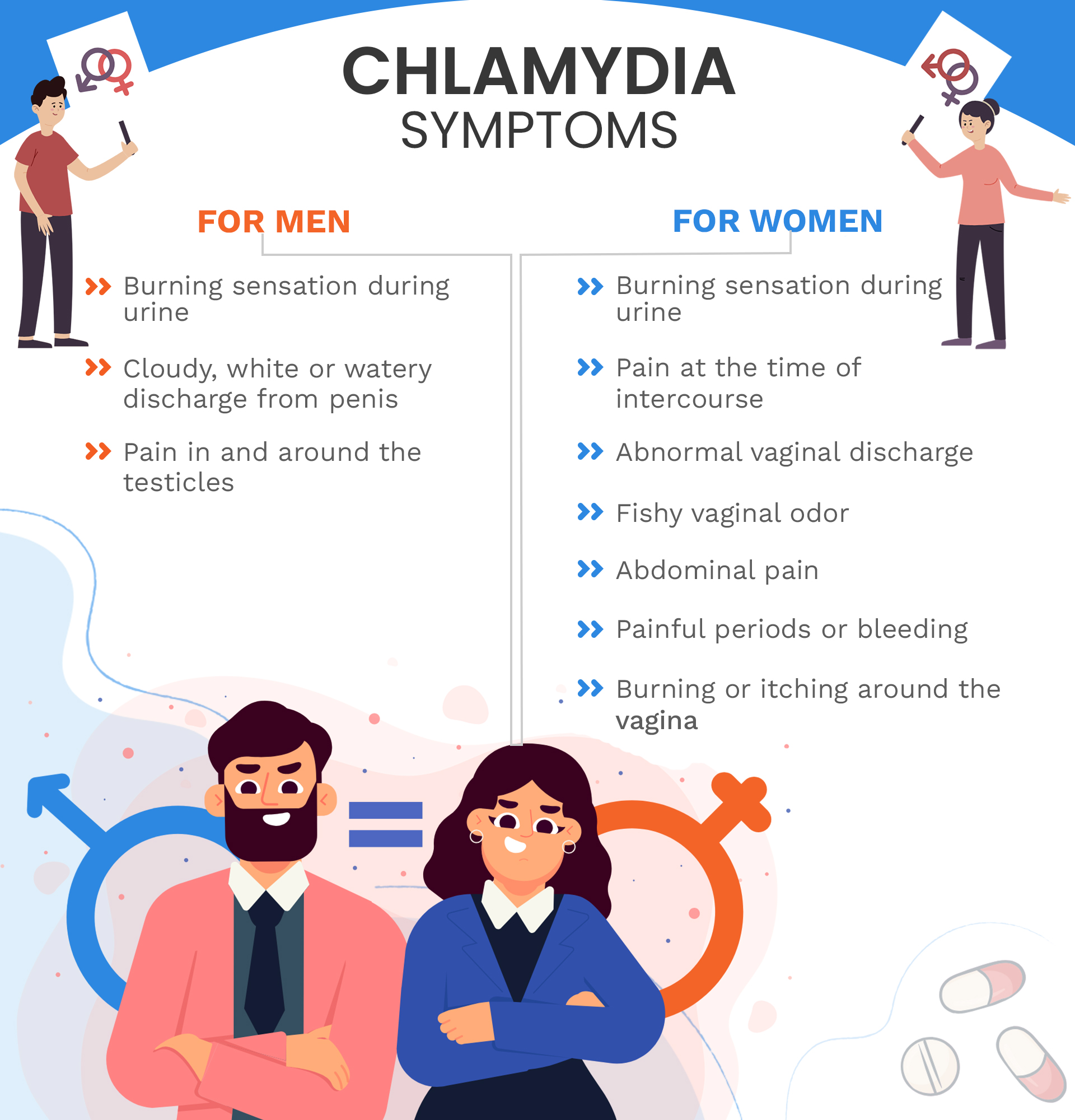 Chlamydia for 6 Years:  Symptoms & Treatment